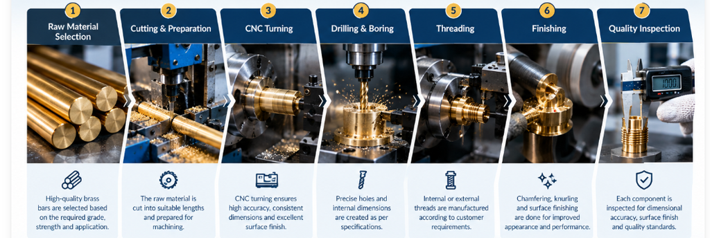 Brass Precision Components manufacturing process