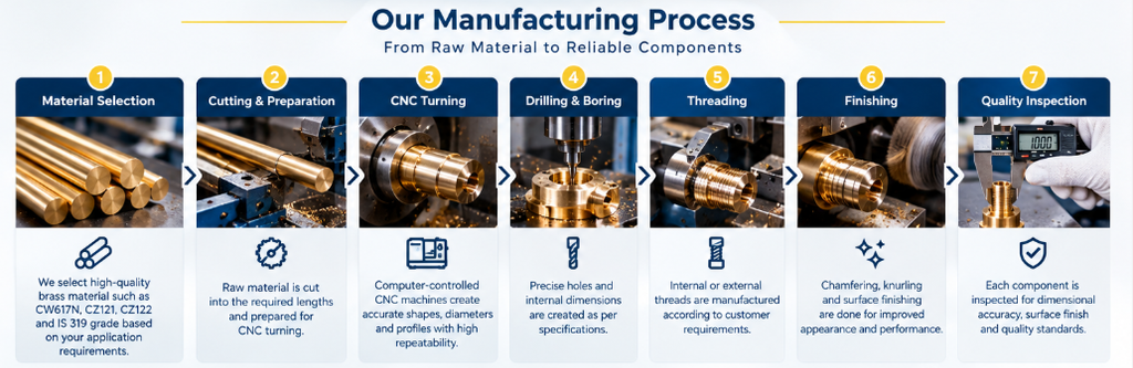 Brass CNC Turned Components manufacturing process